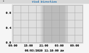 Hi Wind